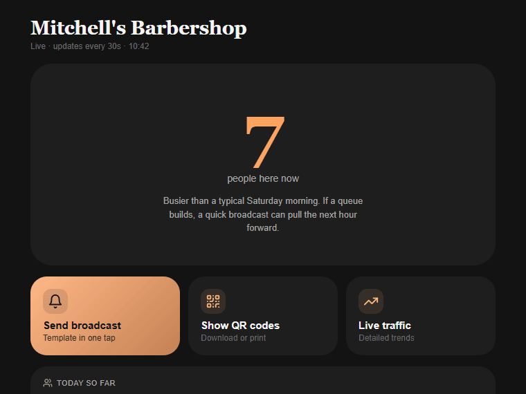 Qlo's live dashboard for Mitchell's Barbershop, showing how many people are in the shop now.